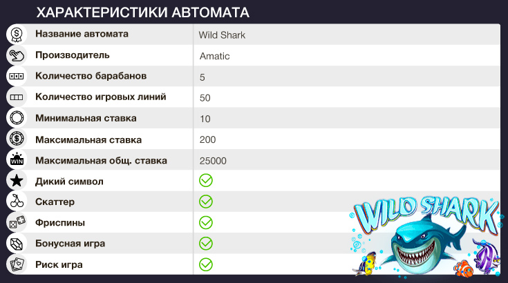 Характеристики Wild Shark